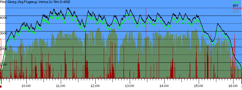 Barometer